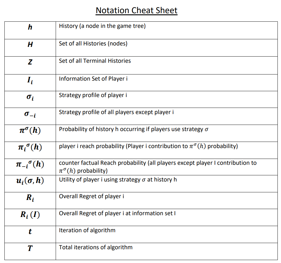 Notation cheat sheet